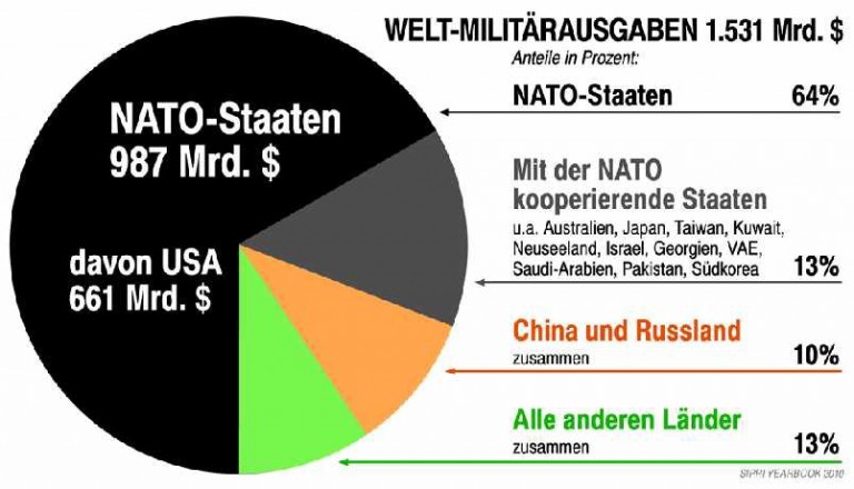 Welchen Krieg Hat Deutschland Gewonnen