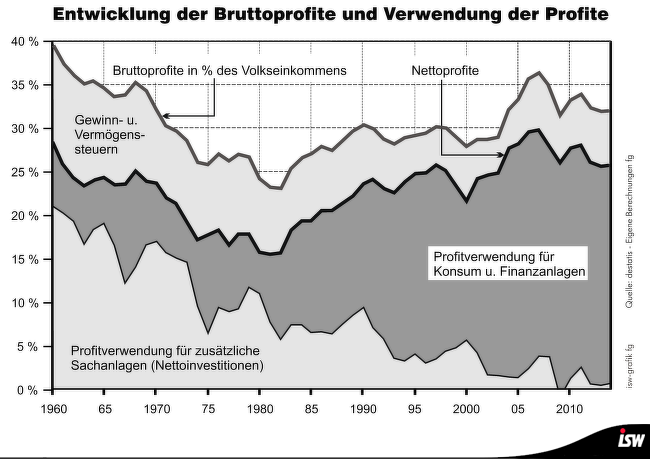 Grafik 1: Grafik 3.6 aus Garnreiter, Globale Einkommensverteilung S. 32 – ab Jahr 1980