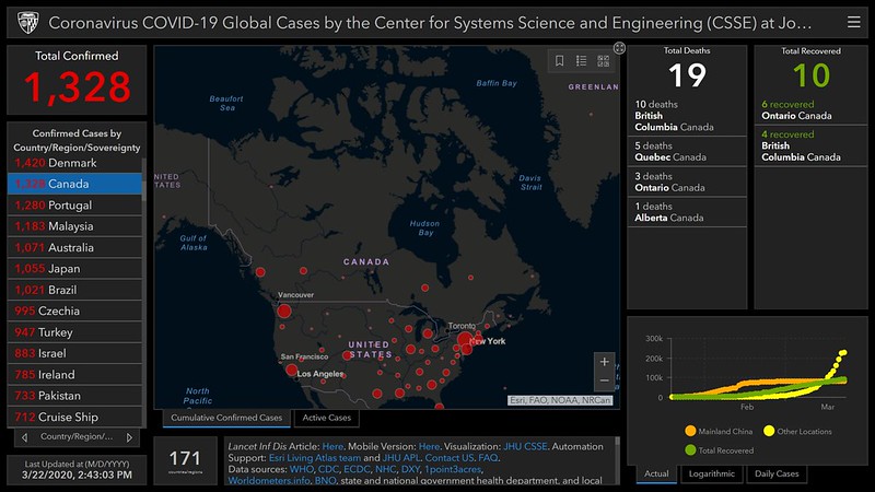Pandemien: Korrumpierte Wissenschaft. Johns Hopkins University und ihr Global Health Security Index